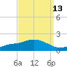 Bay Waveland Yacht Club tide chart for Wednesday, September 13, 2023