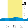 Bay Waveland Yacht Club tide chart for Friday, September 15, 2023