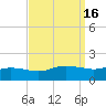 Bay Waveland Yacht Club tide chart for Saturday, September 16, 2023