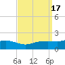 Bay Waveland Yacht Club tide chart for Sunday, September 17, 2023