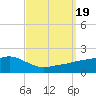 Bay Waveland Yacht Club tide chart for Tuesday, September 19, 2023