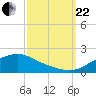 Bay Waveland Yacht Club tide chart for Friday, September 22, 2023