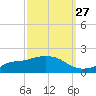 Bay Waveland Yacht Club tide chart for Wednesday, September 27, 2023