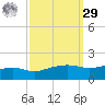 Bay Waveland Yacht Club tide chart for Friday, September 29, 2023