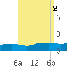 Bay Waveland Yacht Club tide chart for Saturday, September 2, 2023