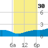 Bay Waveland Yacht Club tide chart for Saturday, September 30, 2023