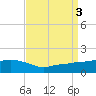 Bay Waveland Yacht Club tide chart for Sunday, September 3, 2023