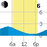Bay Waveland Yacht Club tide chart for Wednesday, September 6, 2023