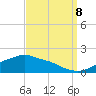 Bay Waveland Yacht Club tide chart for Friday, September 8, 2023