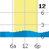 Bay Waveland Yacht Club tide chart for Thursday, October 12, 2023