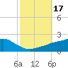 Bay Waveland Yacht Club tide chart for Tuesday, October 17, 2023