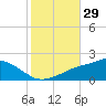 Bay Waveland Yacht Club tide chart for Sunday, October 29, 2023