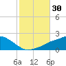 Bay Waveland Yacht Club tide chart for Monday, October 30, 2023