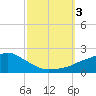 Bay Waveland Yacht Club tide chart for Tuesday, October 3, 2023