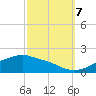 Bay Waveland Yacht Club tide chart for Saturday, October 7, 2023