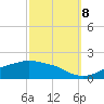 Bay Waveland Yacht Club tide chart for Sunday, October 8, 2023
