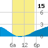 Bay Waveland Yacht Club tide chart for Wednesday, November 15, 2023