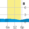 Bay Waveland Yacht Club tide chart for Wednesday, November 8, 2023