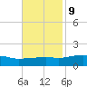 Bay Waveland Yacht Club tide chart for Thursday, November 9, 2023