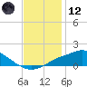 Bay Waveland Yacht Club tide chart for Tuesday, December 12, 2023