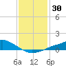 Bay Waveland Yacht Club tide chart for Saturday, December 30, 2023
