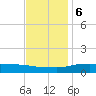 Bay Waveland Yacht Club tide chart for Wednesday, December 6, 2023