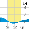 Bay Waveland Yacht Club tide chart for Sunday, January 14, 2024