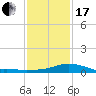 Bay Waveland Yacht Club tide chart for Wednesday, January 17, 2024