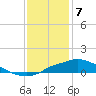 Bay Waveland Yacht Club tide chart for Sunday, January 7, 2024