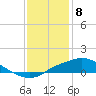 Bay Waveland Yacht Club tide chart for Monday, January 8, 2024