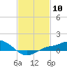 Bay Waveland Yacht Club tide chart for Saturday, February 10, 2024