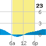 Bay Waveland Yacht Club tide chart for Friday, February 23, 2024