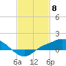 Bay Waveland Yacht Club tide chart for Thursday, February 8, 2024
