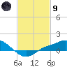 Bay Waveland Yacht Club tide chart for Friday, February 9, 2024