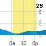 Bay Waveland Yacht Club tide chart for Saturday, March 23, 2024