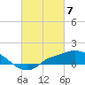 Bay Waveland Yacht Club tide chart for Thursday, March 7, 2024