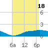 Bay Waveland Yacht Club tide chart for Thursday, April 18, 2024
