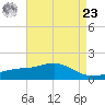 Bay Waveland Yacht Club tide chart for Tuesday, April 23, 2024