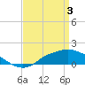 Bay Waveland Yacht Club tide chart for Wednesday, April 3, 2024
