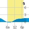 Bay Waveland Yacht Club tide chart for Friday, April 5, 2024