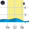 Bay Waveland Yacht Club tide chart for Monday, April 8, 2024