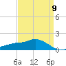 Bay Waveland Yacht Club tide chart for Tuesday, April 9, 2024
