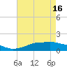 Bay Waveland Yacht Club tide chart for Thursday, May 16, 2024