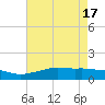 Bay Waveland Yacht Club tide chart for Friday, May 17, 2024