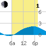 Bay Waveland Yacht Club tide chart for Wednesday, May 1, 2024