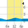 Bay Waveland Yacht Club tide chart for Saturday, May 4, 2024