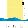 Bay Waveland Yacht Club tide chart for Sunday, May 5, 2024