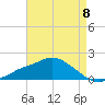 Bay Waveland Yacht Club tide chart for Wednesday, May 8, 2024