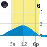 Bay Waveland Yacht Club tide chart for Thursday, June 6, 2024