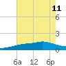 Bay Waveland Yacht Club tide chart for Thursday, July 11, 2024